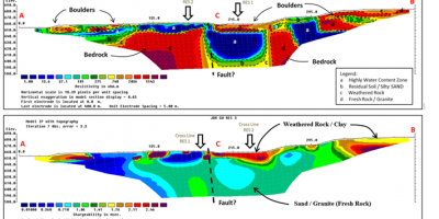 Resistivity Result On Site. Blue Area shows Highly Water Content