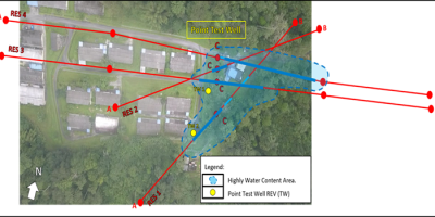 Correlation of Resistivity Line to Identify Highly Groundwater Zone